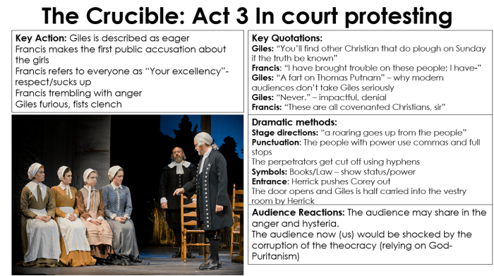 The crucible act 1 answers study guide