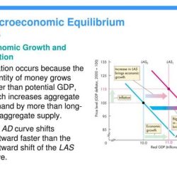 Macroeconomics activity 4-3 answer key