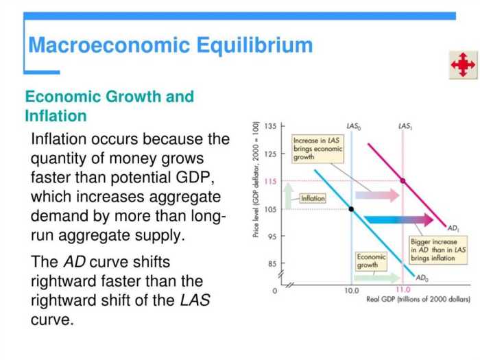 Macroeconomics activity 4-3 answer key