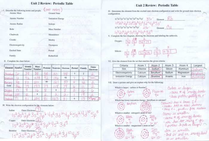 Periodic table worksheet with answer key