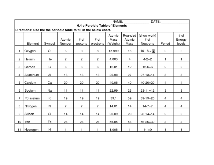 Periodic table worksheet with answer key