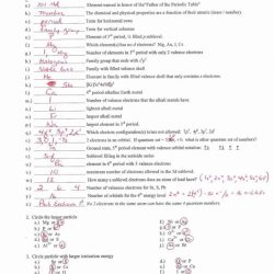 Periodic excel