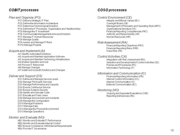 Ongoing and separate evaluations coso