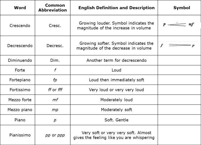 Volumes combining