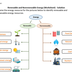 Energy webquest nonrenewable and renewable energy answer key