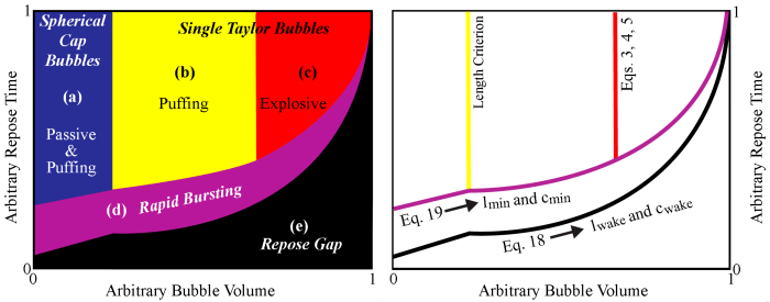 Volume and dynamics are interchangeable terms.